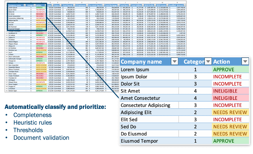 docAnalytics by Innodata