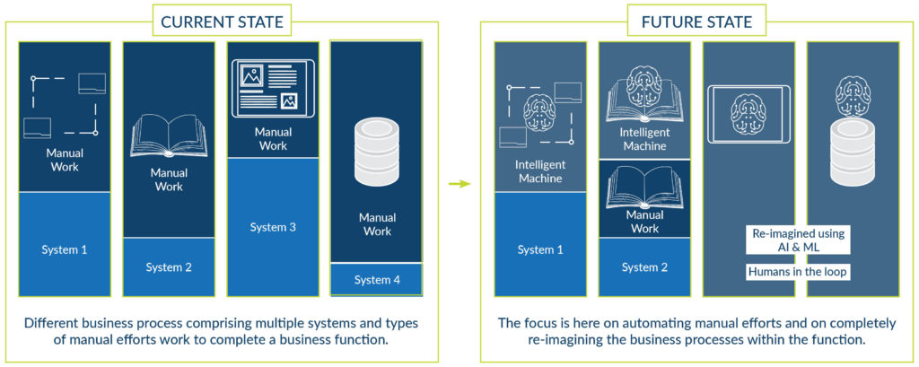 Intelligent Automation by Innodata