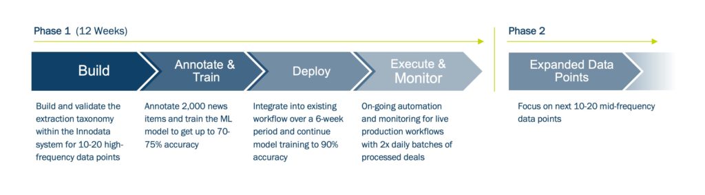 Innodata Automated Data Extraction Plan